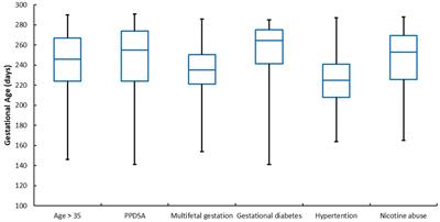 Gestational age at birth in pregnancies with antenatal corticosteroid administration in relation to risk factors: a retrospective cohort study